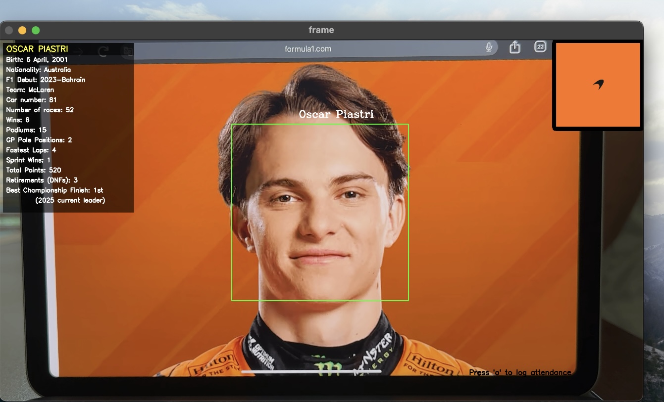Live F1 driver recognition: green bounding box around the detected face, name label, and a real-time stats dossier overlay